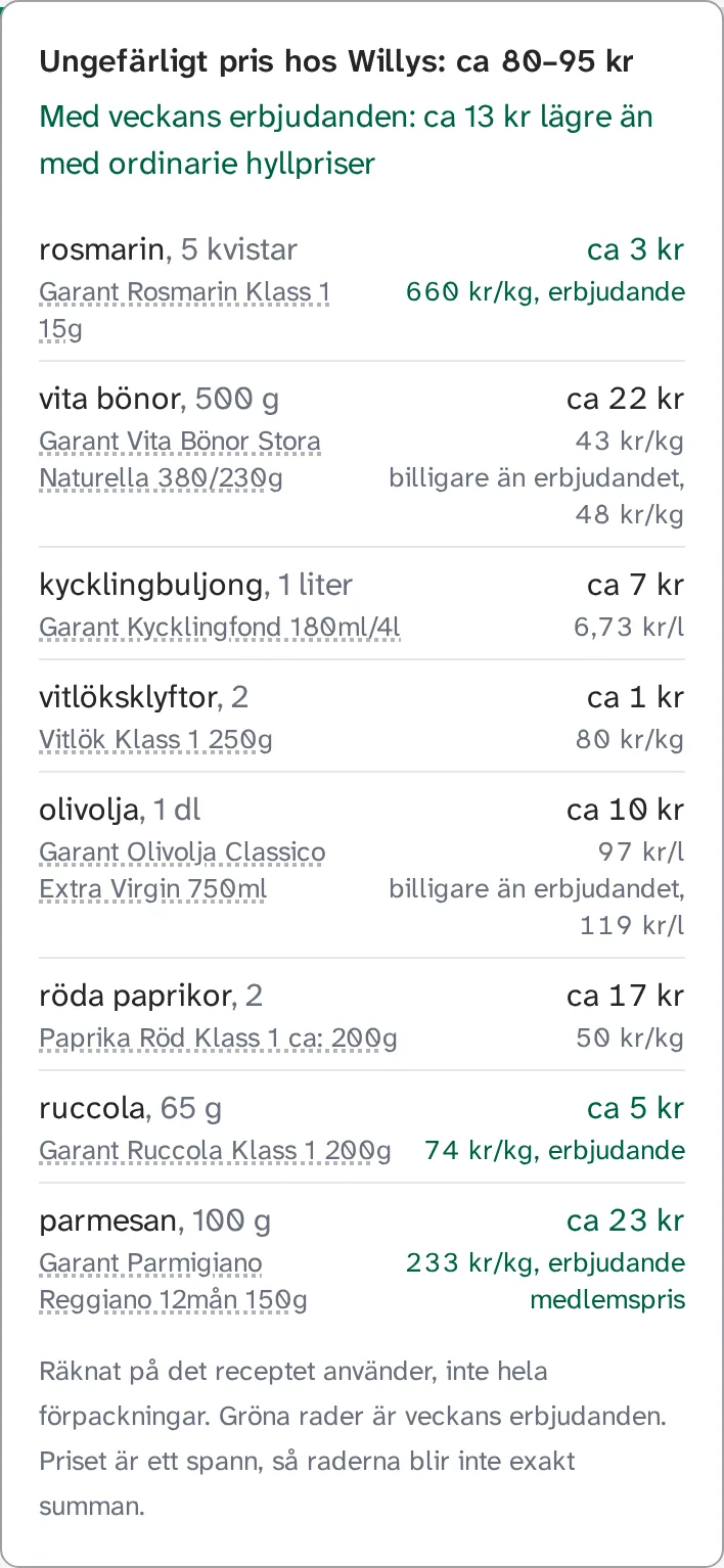 Priset uppdelat: rosmarin, vita bönor, kycklingbuljong, vitlök, olivolja, paprika, ruccola och parmesan, var och en med mängd, pris, jämförpris och varan vi räknat med. Tre rader är gröna erbjudanden, och överst står att veckans erbjudanden gör det ca 13 kr lägre än med ordinarie hyllpriser.